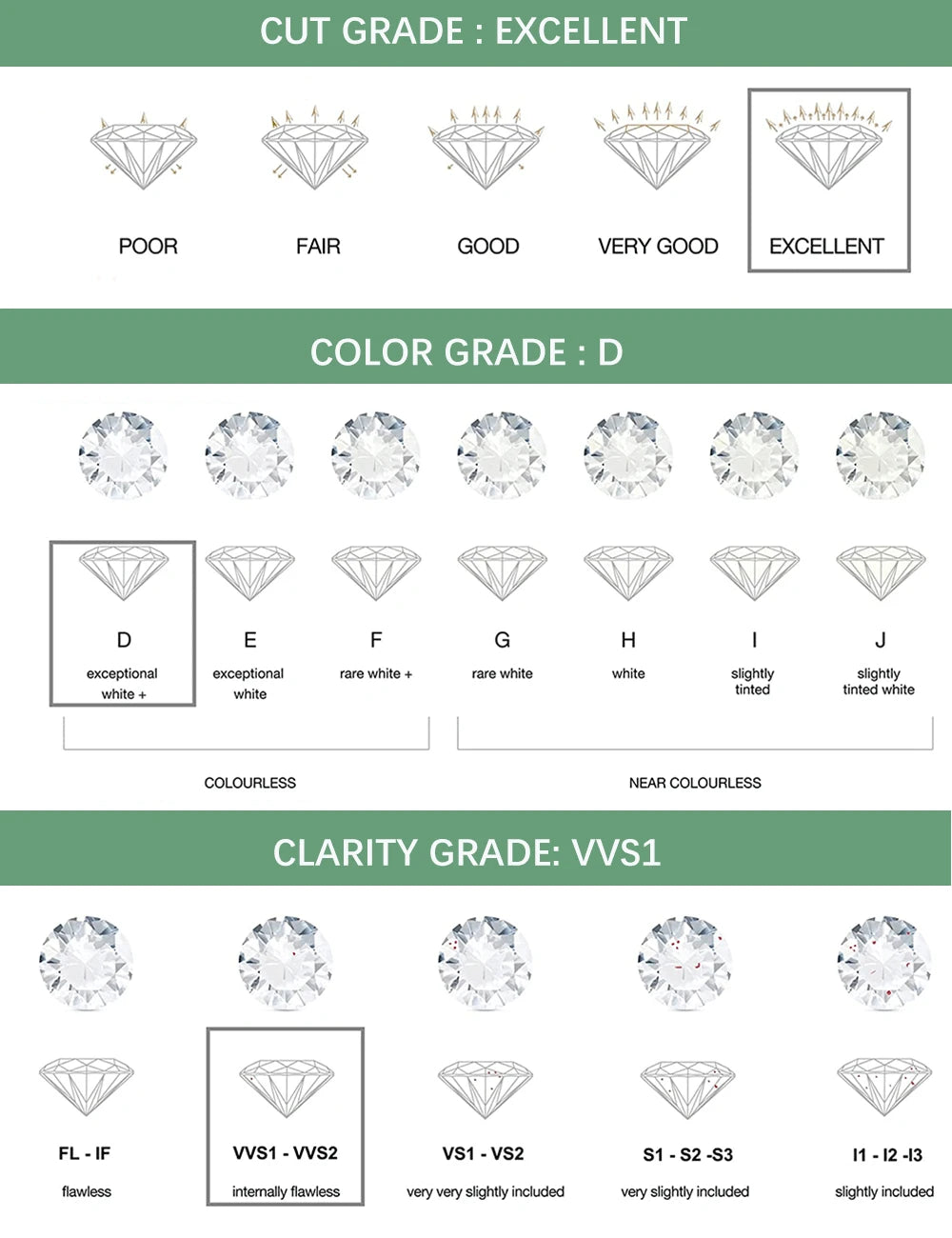 Moissanite/Zircon Diamond Cut Lab with Certificate 925 Sterling Silver Engagement Ring for Women